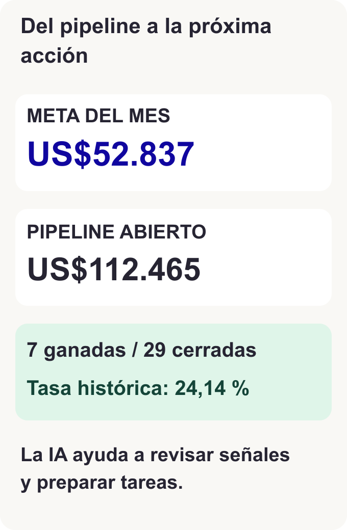 Meta de US$52.837, pipeline de US$112.465 y tasa histórica de 24,14 %