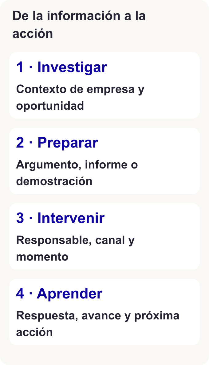Investigar, preparar, intervenir y aprender con los agentes