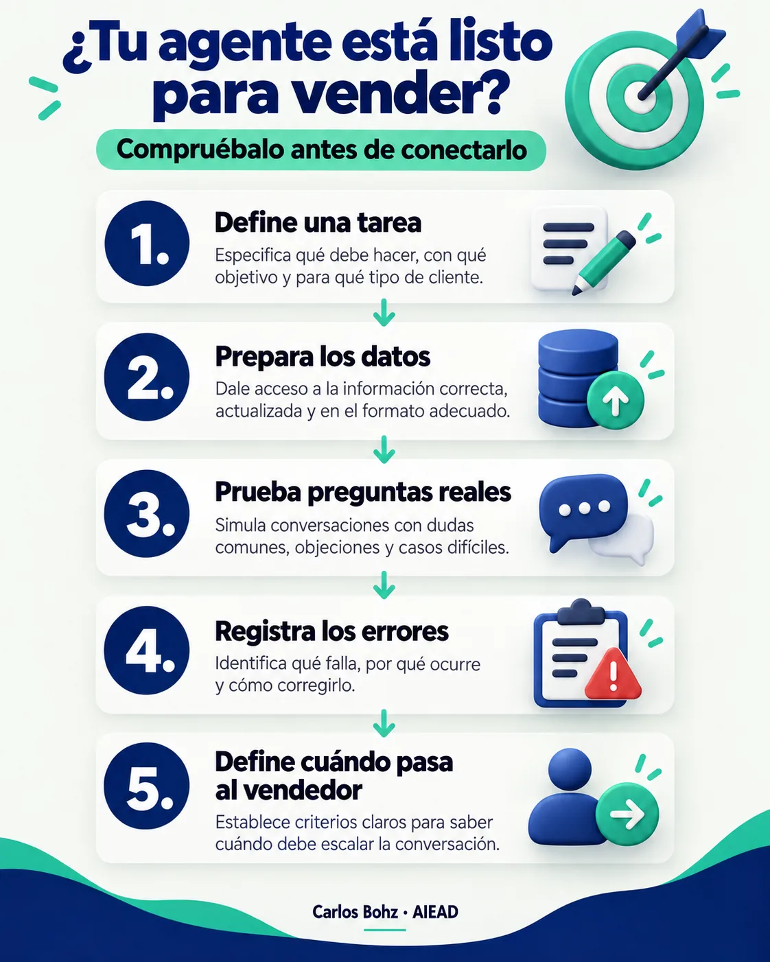 Guía visual de pasos para probar un agente IA comercial